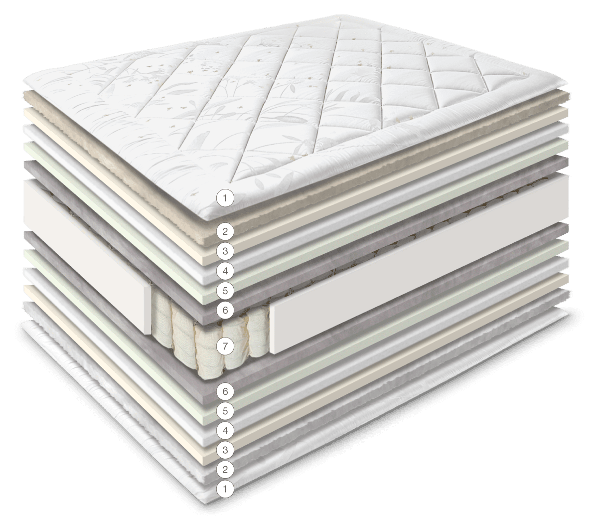 colchon-sfera-xs-capas-astralnature.png